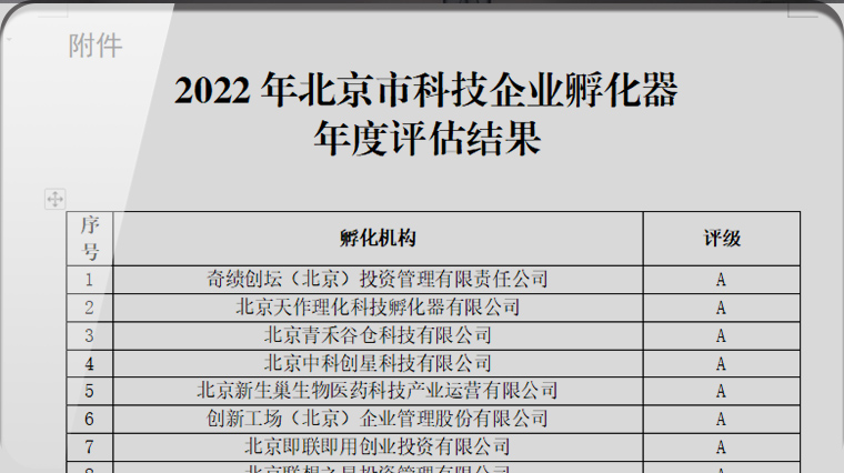 前沿资讯｜首发展科服公司荣获北京市科技企业A级孵化器