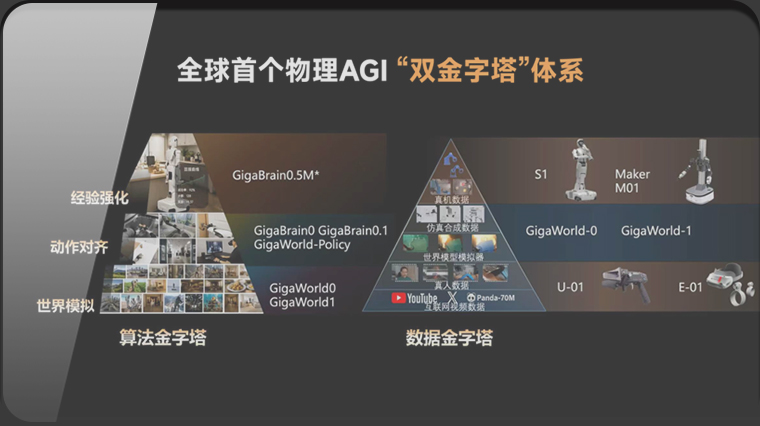 首发展集团投资企业——极佳视界完成10亿元B2轮融资，领跑物理AGI赛道加速场景落地