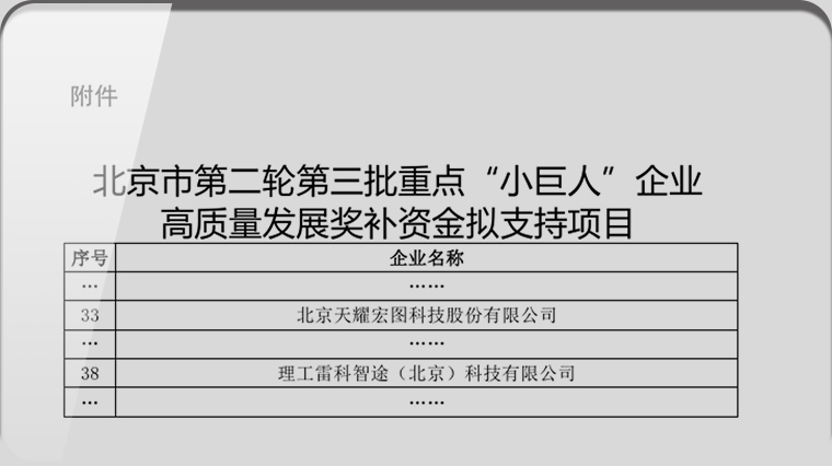 首发展集团投资企业荣膺北京市重点